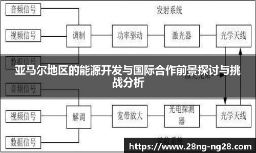 亚马尔地区的能源开发与国际合作前景探讨与挑战分析